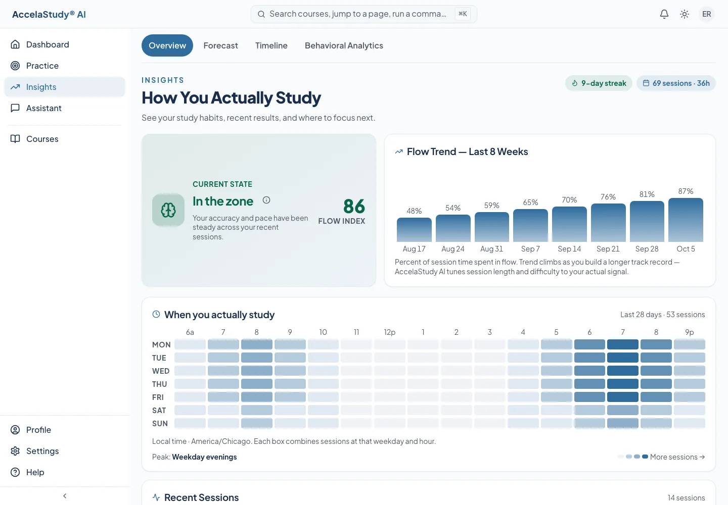 Study patterns help put individual sessions in context.
